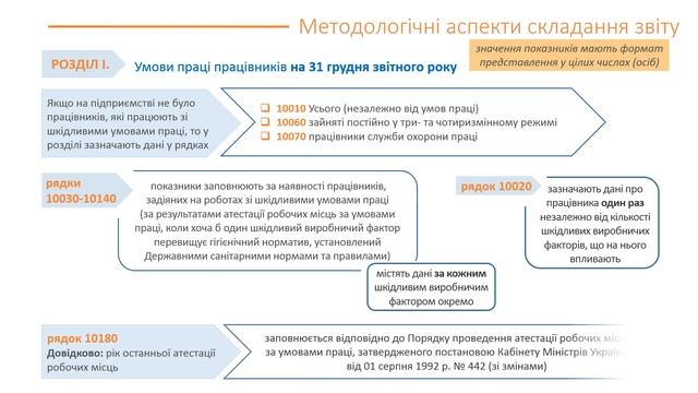 Відеоінструкція до форми ДСС № 1-ПВ (умови праці) (один