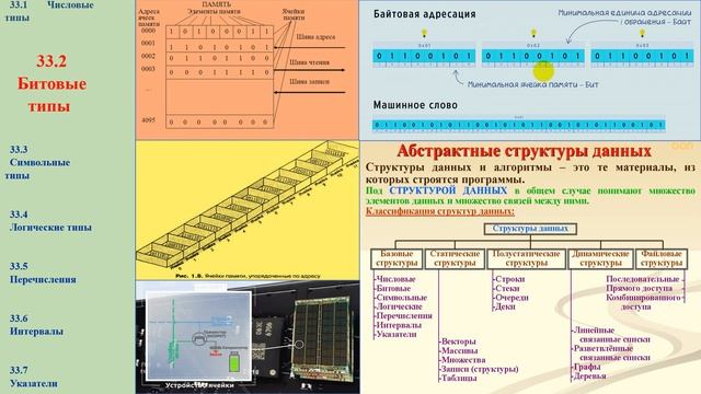 33.2 Битовые типы данных смотреть онлайн