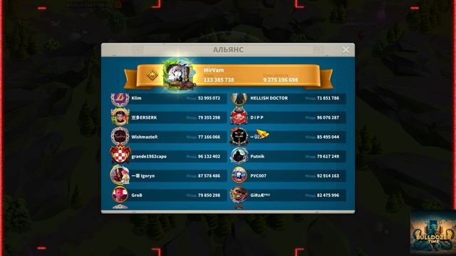 Топ Самых Сильных Ру серверов по КП. Кого забыл? С кем не согласны? ♆ RISE OF KINGDOMS смотреть онлайн