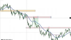 Cтруктура рынка. Как правильно читать график и понимать тренд? Простое объяснение для каждого!