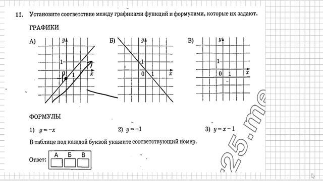 Вариант 24 (№6-14)  | АЛГЕБРА| ОГЭ математика 2025|  Ященко 50в