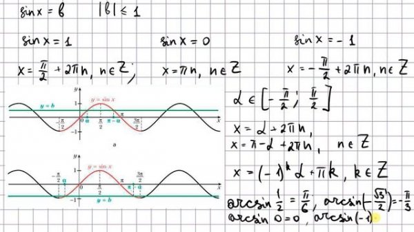 Уравнение sinx=b - алгебра 10 класс