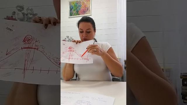 Ирина Орда. Инстаграм. ПЭ от 8.10.2019. Отрывок с урока Школы АстроПсихологии смотреть онлайн