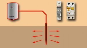 Для чего нужно заземление? Заземление что это? Нужно л?