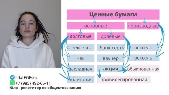 2.8. Ценные бумаги смотреть онлайн