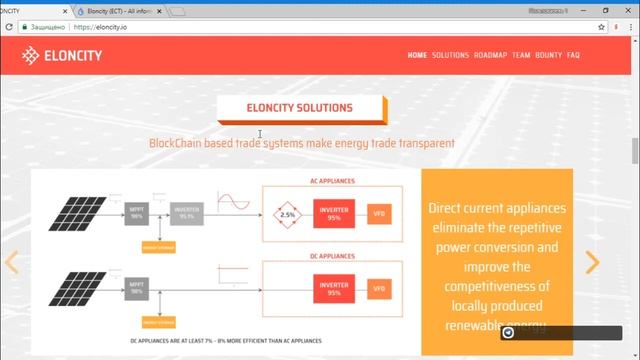 Обзор ICO Eloncity (часть 2) - основная идея проекта смотреть онлайн