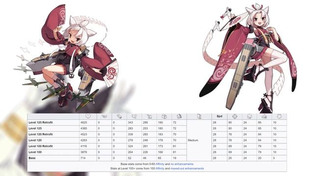 Azur Lane топ 5 Хилеров