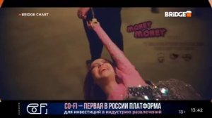 Оформление "BRIDGE Chart" (BRIDGE, 01.12.2021-06.10.2023, 19.01.2024-н.в)