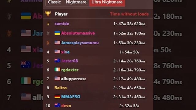 Самое быстрое прохождение  Doom Eternal #Shorts