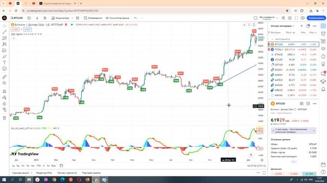 Где смотреть график цены BTC? Крипта для начинающих в Hogwarts смотреть онлайн