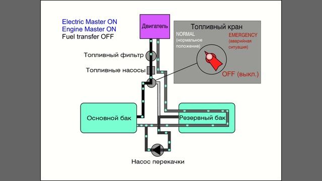 Fuel System DA40 смотреть онлайн