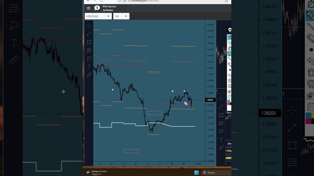 USD/CAD - Канадский доллар, цели и сигналы биржевых индикаторов смотреть онлайн