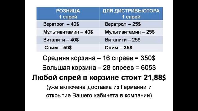 Alivemax. Стоимость спреев компании смотреть онлайн