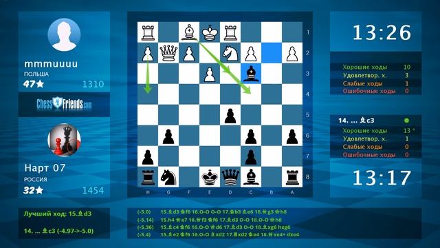 Польша-Россия.Идеальная игра.Chess Game Analysis: mmmuuuu - Нарт 07 : 0-1 (By ChessFriends.com)