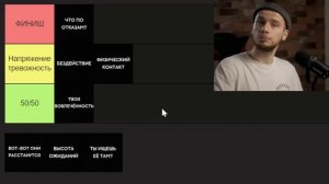 Как и почему ты ОТПУГИВАЕШЬ ДЕВУШЕК / ТИР-лист признаков одинокого парня
