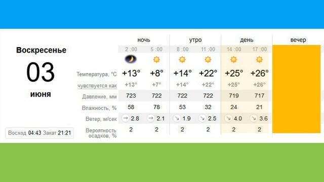 Погода в Ангарске 3 июня: прогноз, приметы и видеообзор смотреть онлайн