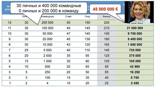 Презентация Светланы Ларионовой- ATBonus смотреть онлайн