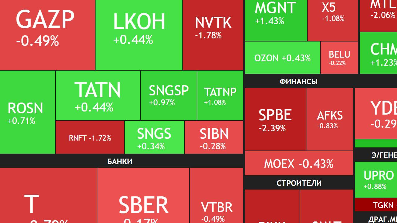 29 мая ► Рост продолжается / Новости / Отчеты / Дивиденды ► ЧТО С АКЦИЯМИ СЕГОДНЯ смотреть онлайн