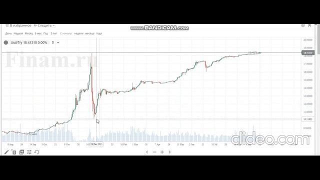 Обзор 25.09.2022 смотреть онлайн
