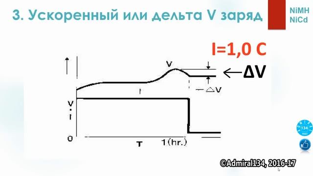 Как правильно заряжать аккумуляторы NiMH и NiCd_