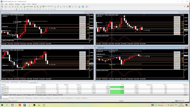 Реальная торговля.Супер точный индикатор для форекса и бинарных опционов смотреть онлайн