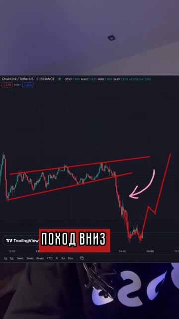 #заработок #крипта #криптовалюта #crypto #торговля #трейди смотреть онлайн