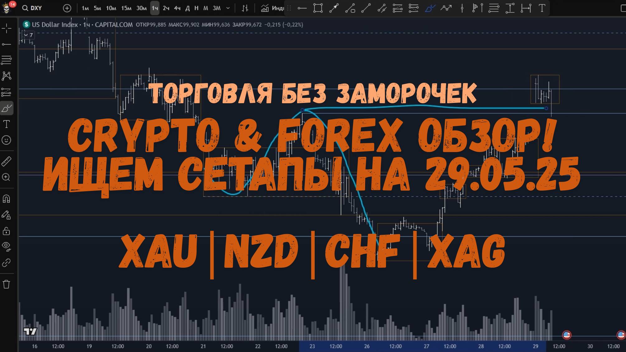 CRYPTO & FOREX Обзор на 29.05.25 - XAU | NZD | CHF | XAG