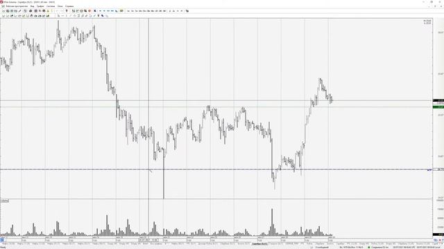 30.07.2021 - Нефть, РТС, Доллар-Рубль, Сбербанк, Золото, Сере?