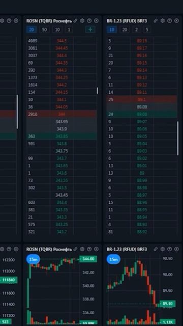 Скальперский стакан - Терминал ASTRAS смотреть онлайн