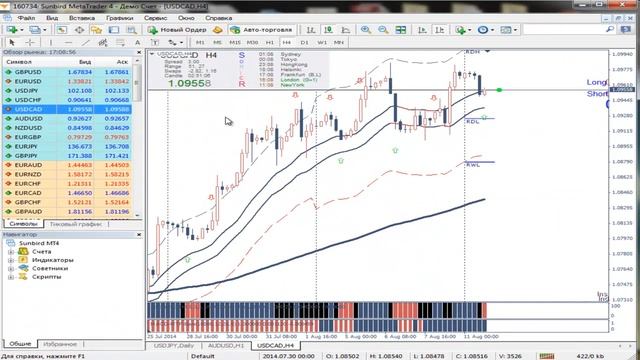 Модификация 