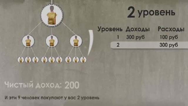 Узнай как 100 рублей превратить в 100 тысяч! смотреть онлайн