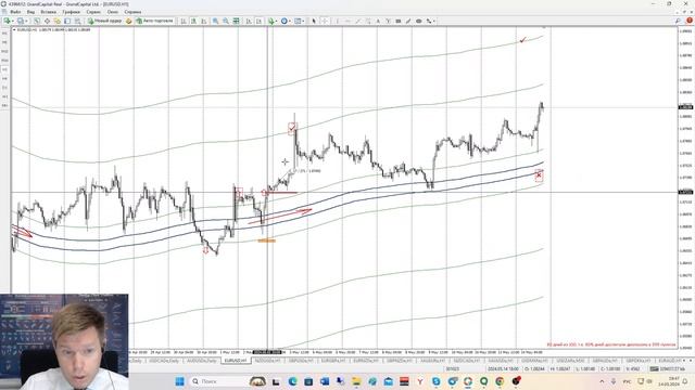 Простая стратегия для М30-Н1 с Moving Average смотреть онлайн