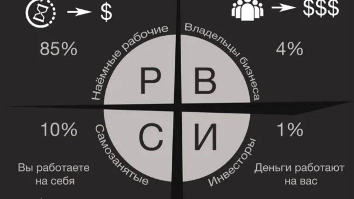 Светлана Миронова - Полная Презентация Бизнеса.