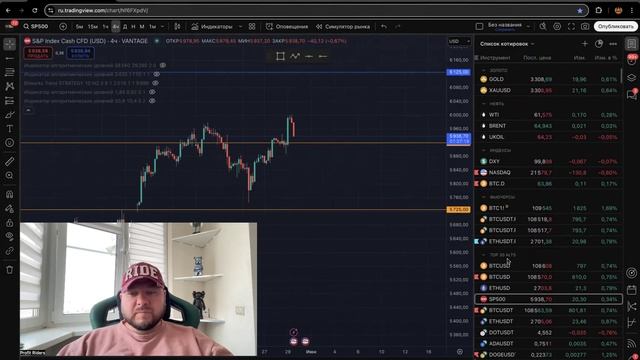 НЕОПРЕДЕЛЕННОСТЬ ПЕРЕД ОКОНЧАНИЕМ МЕСЯЦА! Ежедневный обзор BTC (биткоина) 23.05.2025
