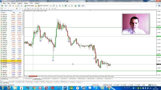 57% прибыльных сделок / Отчет за 17 05 2016 смотреть онлайн