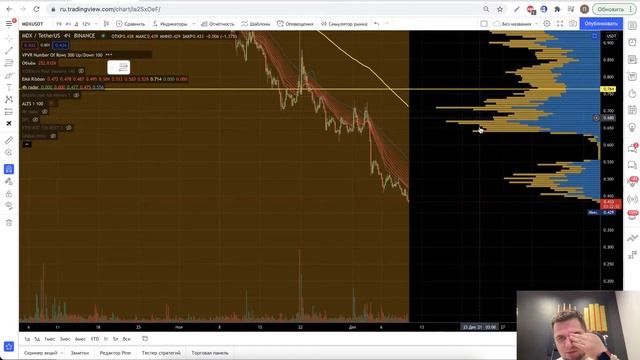 Обзор крипторынка и ваших монет! смотреть онлайн