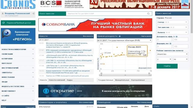 обзор рынков от ООО “УК Горизонт” на 28 11 2017 смотреть онлайн