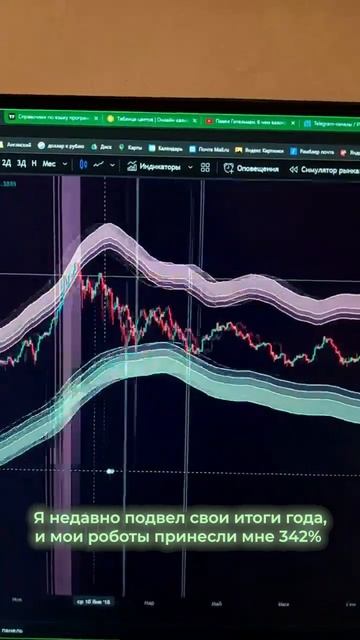 Доход робота для биржи #share смотреть онлайн