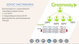 Новый короткий маркетинг план Гринвей