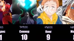 Топ 21 сильнейших персонажей/аниме «Семь смертных грехов»