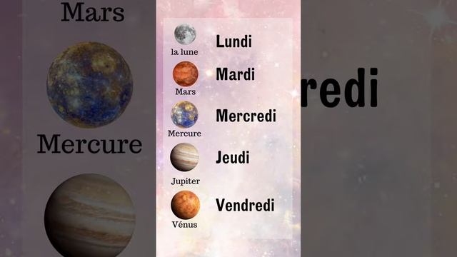 Как дни недели во французском языке связаны с планетами солнечной системы смотреть онлайн