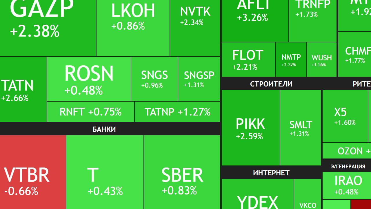 30 мая ► Дивиденды Аэрофлота / Рост рынка / Новости и отчеты ► ЧТО С АКЦИЯМИ СЕГОДНЯ смотреть онлайн
