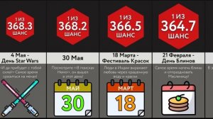 Редкие Дни Рождения - ЧАСТЬ 2!