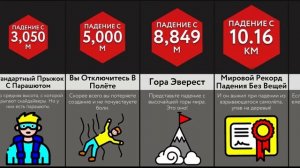 Падение С Разной Высоты!