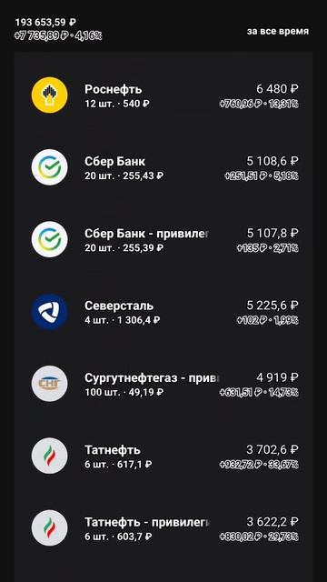 Ребалансировка портфеля Акций #инвестиции #финансы #а?