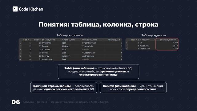 Урок 11. Spring Hibernate. Что такое транзакция и ACID? SQL Vs. NoSQL