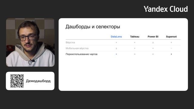 Дашборды и селекторы смотреть онлайн