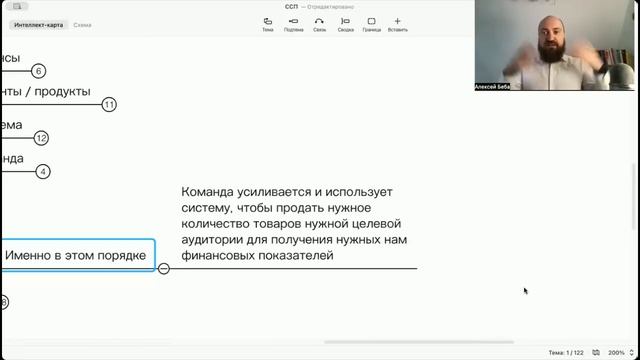 Бизнес-планирование. Моя любимая система. ССП - Систем?