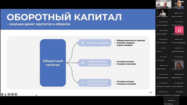 Вебинар на тему: "Рентабельность товарных запасов GMROI" смотреть онлайн