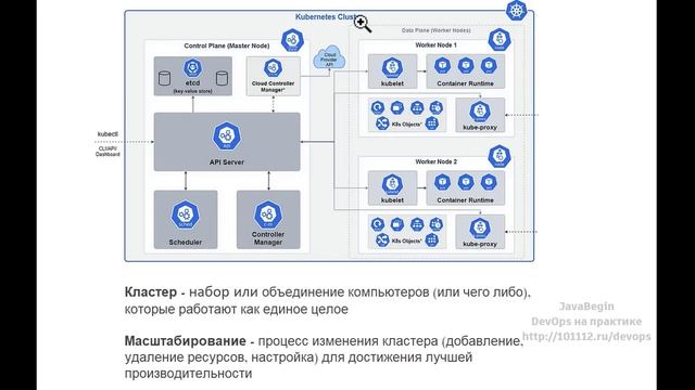2. Основы Kubernetes: для чего создан Kubernetes (2024)